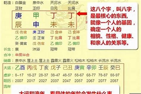 八字財星怎麼看